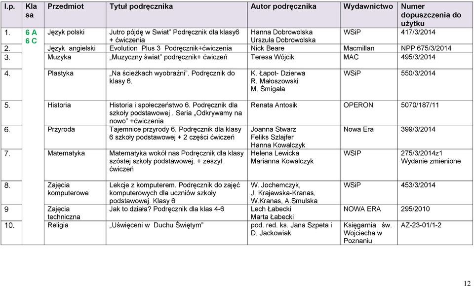 Plastyka Na ścieżkach wyobraźni. Podręcznik do klasy 6. K. Łapot- Dzierwa R. Małoszowski M. Śmigała WSiP 550/3/2014 5. Historia Historia i społeczeństwo 6. Podręcznik dla szkoły podstawowej.