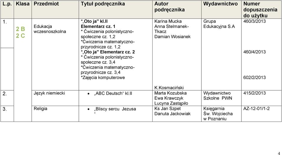 Język niemiecki ABC Deutsch kl.ii Marta Kozubska Ewa Krawczyk Lucyna Zastąpiło 3.