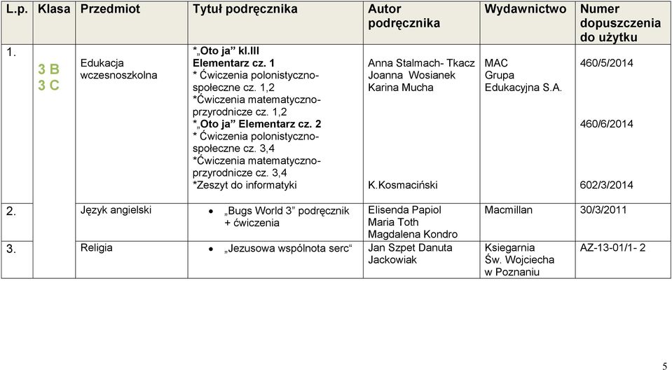 Język angielski Bugs World 3 podręcznik + ćwiczenia Elisenda Papiol Maria Toth Magdalena Kondro 3.