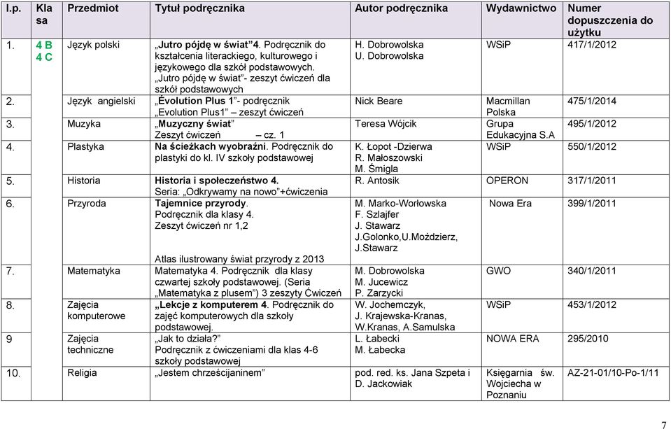 Język angielski Évolution Plus 1 - podręcznik Evolution Plus1 zeszyt ćwiczeń 3. Muzyka Muzyczny świat Zeszyt ćwiczeń cz. 1 4. Plastyka Na ścieżkach wyobraźni. Podręcznik do plastyki do kl.