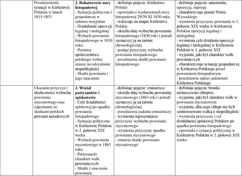 - Postawa społeczeństwa polskiego wobec szansy na odzyskanie niepodległości - Skutki powstania i jego znaczenie 3.