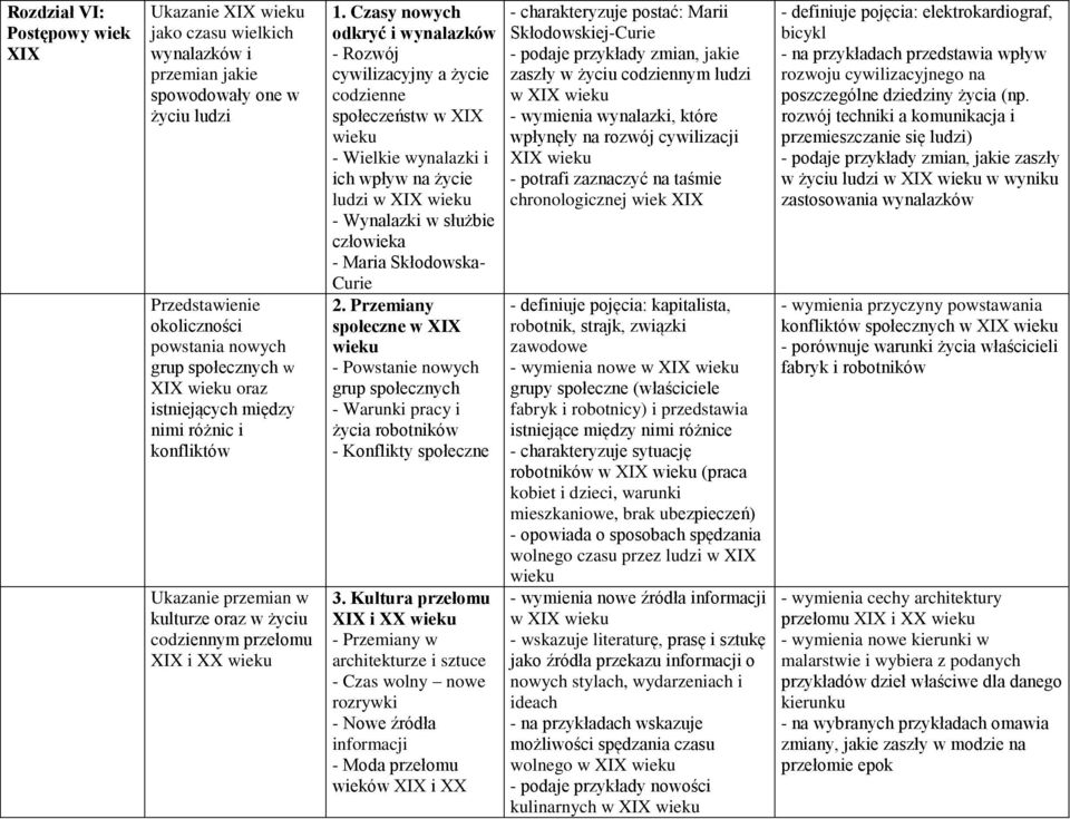 Czasy nowych odkryć i wynalazków - Rozwój cywilizacyjny a życie codzienne społeczeństw w XIX - Wielkie wynalazki i ich wpływ na życie ludzi w XIX - Wynalazki w służbie człowieka - Maria Skłodowska-