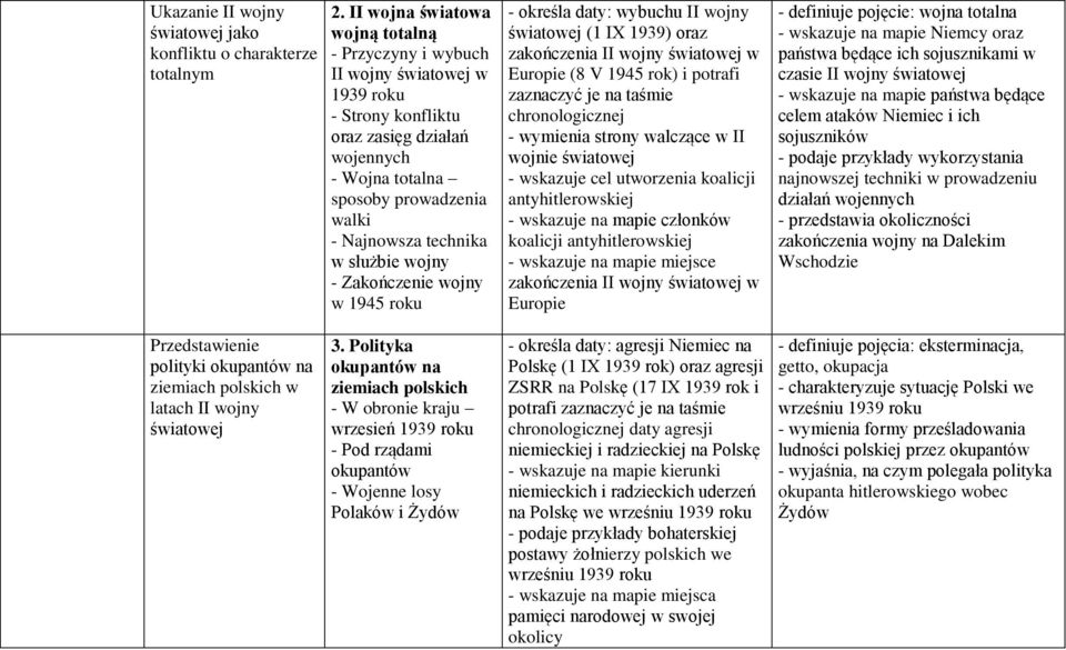 służbie wojny - Zakończenie wojny w 1945 roku - określa daty: wybuchu II wojny światowej (1 IX 1939) oraz zakończenia II wojny światowej w Europie (8 V 1945 rok) i potrafi zaznaczyć je na taśmie -