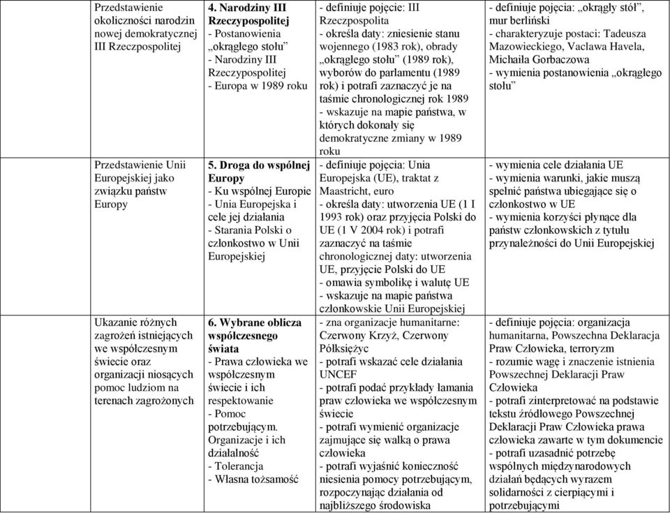 Droga do wspólnej Europy - Ku wspólnej Europie - Unia Europejska i cele jej działania - Starania Polski o członkostwo w Unii Europejskiej 6.