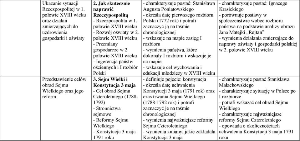 połowie XVIII - Ingerencja państw ościennych i I rozbiór Polski 3.