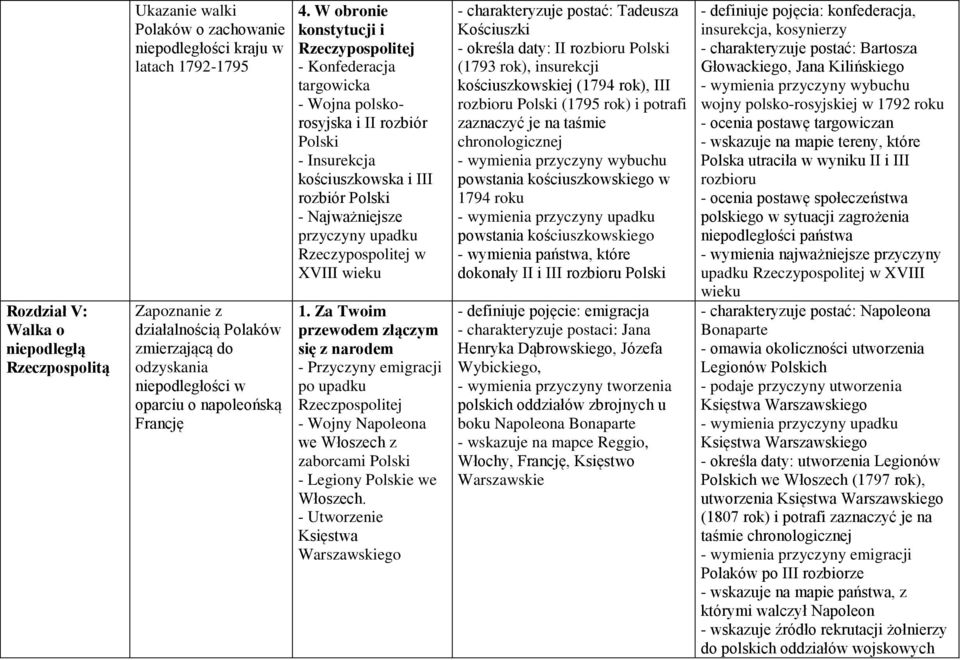 W obronie konstytucji i Rzeczypospolitej - Konfederacja targowicka - Wojna polskorosyjska i II rozbiór Polski - Insurekcja kościuszkowska i III rozbiór Polski - Najważniejsze przyczyny upadku