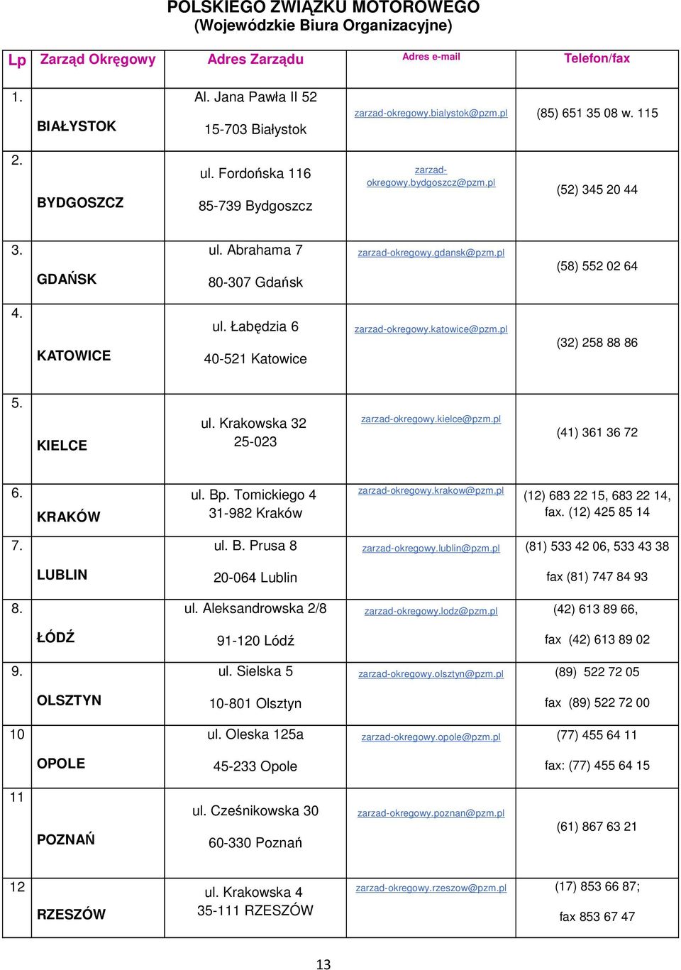 pl (58) 552 02 64 4. KATOWICE ul. Łabędzia 6 40-521 Katowice zarzad-okregowy.katowice@pzm.pl (32) 258 88 86 5. KIELCE ul. Krakowska 32 25-023 zarzad-okregowy.kielce@pzm.pl (41) 361 36 72 6. KRAKÓW ul.
