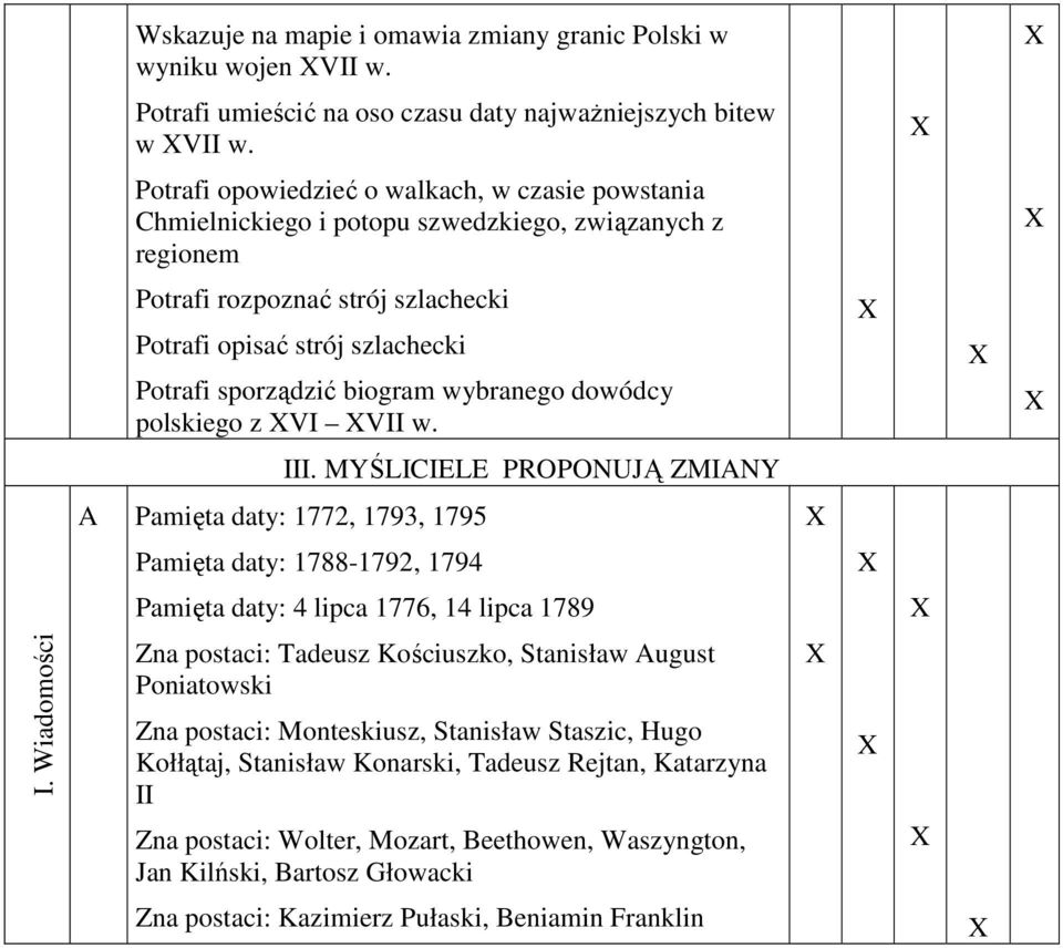 biogram wybranego dowódcy polskiego z VI VII w. III.