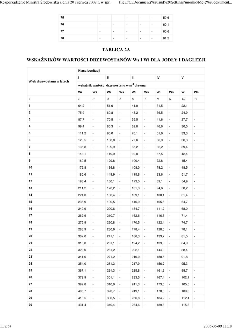 87,7-70,5-55,5-41,6-27,7-4 99,4-80,3-62,8-46,6-30,5-5 111,2-90,0-70,1-51,6-33,3-6 123,5-100,0-77,6-56,9-36,3-7 135,8-109,9-85,2-62,2-39,4-8 148,1-119,9-92,8-67,5-42,4-9 160,5-129,8-100,4-72,8-45,4-10