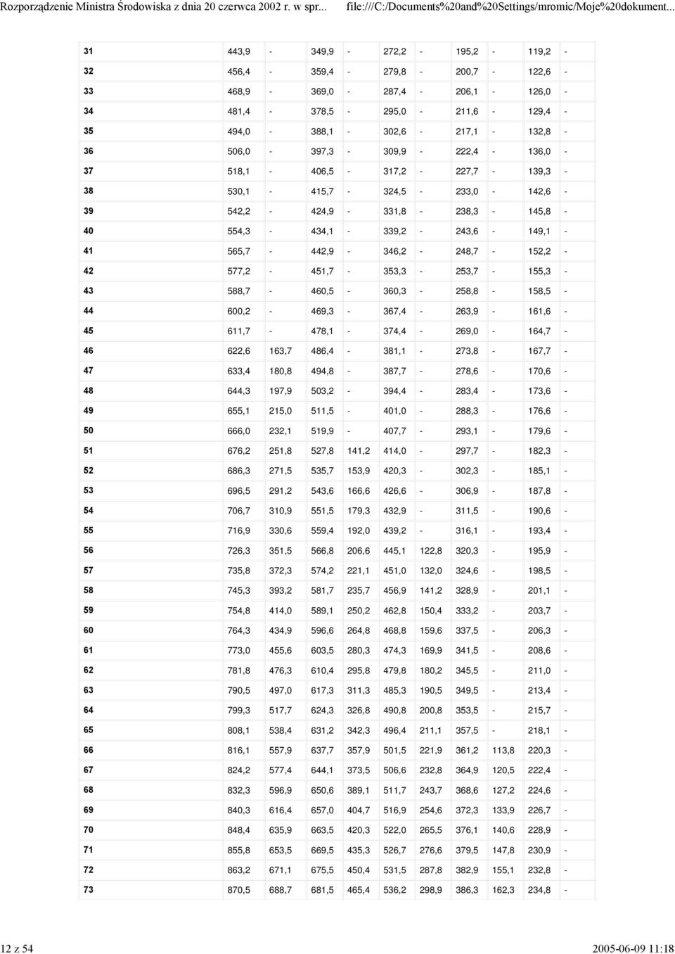 577,2-451,7-353,3-253,7-155,3-43 588,7-460,5-360,3-258,8-158,5-44 600,2-469,3-367,4-263,9-161,6-45 611,7-478,1-374,4-269,0-164,7-46 622,6 163,7 486,4-381,1-273,8-167,7-47 633,4 180,8