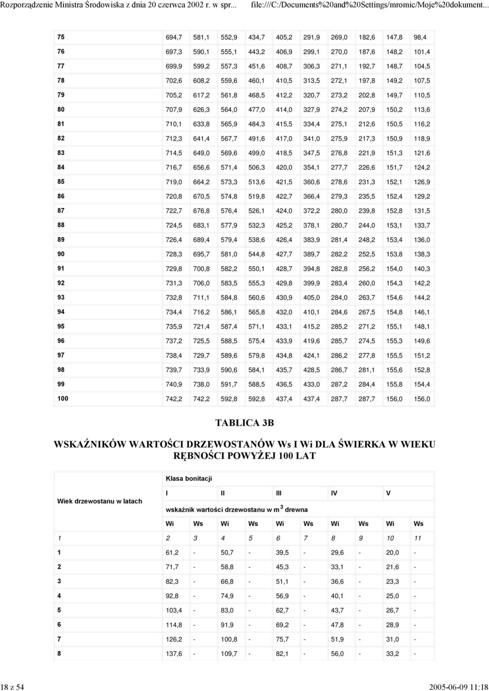 113,6 81 710,1 633,8 565,9 484,3 415,5 334,4 275,1 212,6 150,5 116,2 82 712,3 641,4 567,7 491,6 417,0 341,0 275,9 217,3 150,9 118,9 83 714,5 649,0 569,6 499,0 418,5 347,5 276,8 221,9 151,3 121,6 84