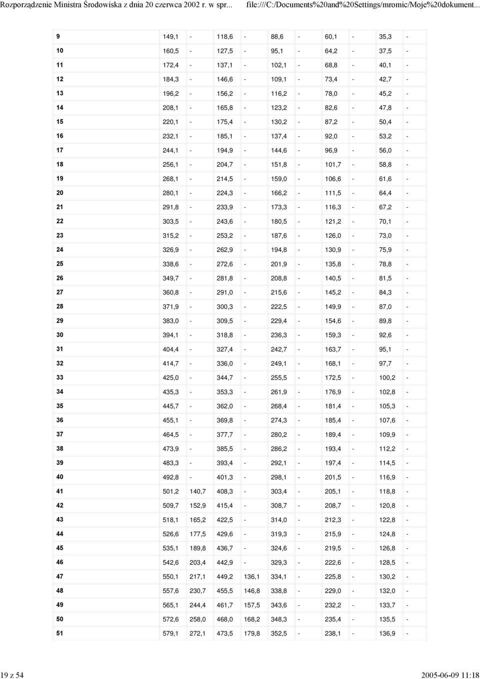 280,1-224,3-166,2-111,5-64,4-21 291,8-233,9-173,3-116,3-67,2-22 303,5-243,6-180,5-121,2-70,1-23 315,2-253,2-187,6-126,0-73,0-24 326,9-262,9-194,8-130,9-75,9-25 338,6-272,6-201,9-135,8-78,8-26