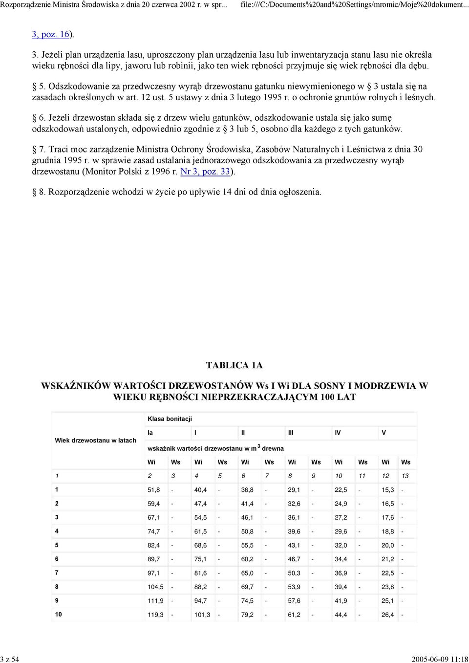 Jeżeli plan urządzenia lasu, uproszczony plan urządzenia lasu lub inwentaryzacja stanu lasu nie określa wieku rębności dla lipy, jaworu lub robinii, jako ten wiek rębności przyjmuje się wiek rębności