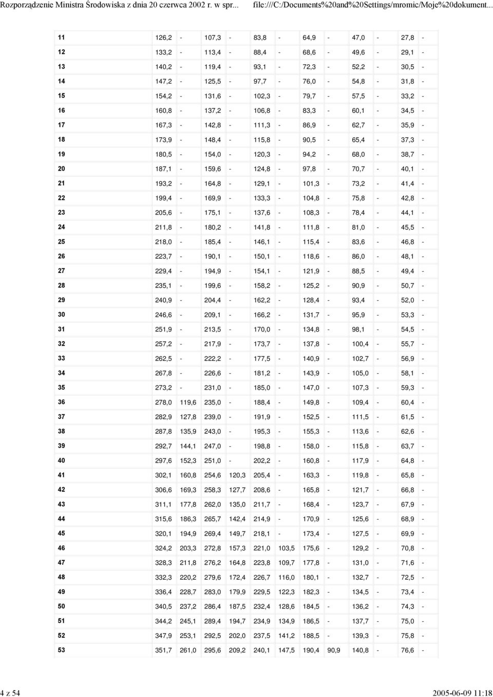 187,1-159,6-124,8-97,8-70,7-40,1-21 193,2-164,8-129,1-101,3-73,2-41,4-22 199,4-169,9-133,3-104,8-75,8-42,8-23 205,6-175,1-137,6-108,3-78,4-44,1-24 211,8-180,2-141,8-111,8-81,0-45,5-25