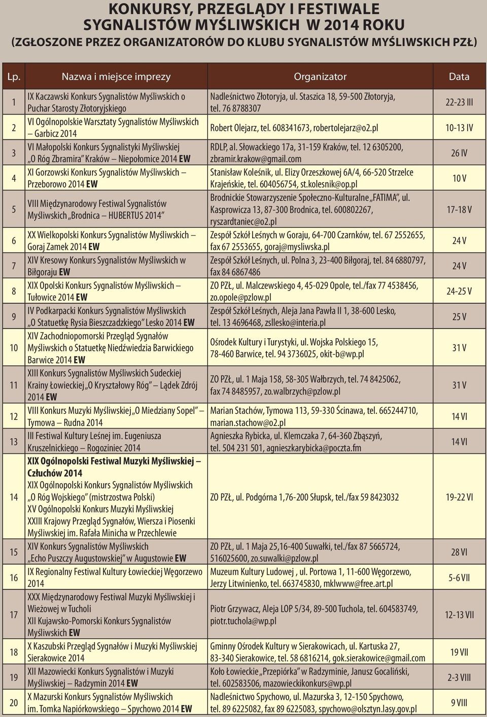 76 8788307 2 VI Ogólnopolskie Warsztaty Sygnalistów Myśliwskich Garbicz 2014 Robert Olejarz, tel. 608341673, robertolejarz@o2.pl 3 VI Małopolski Konkurs Sygnalistyki Myśliwskiej RDLP, al.