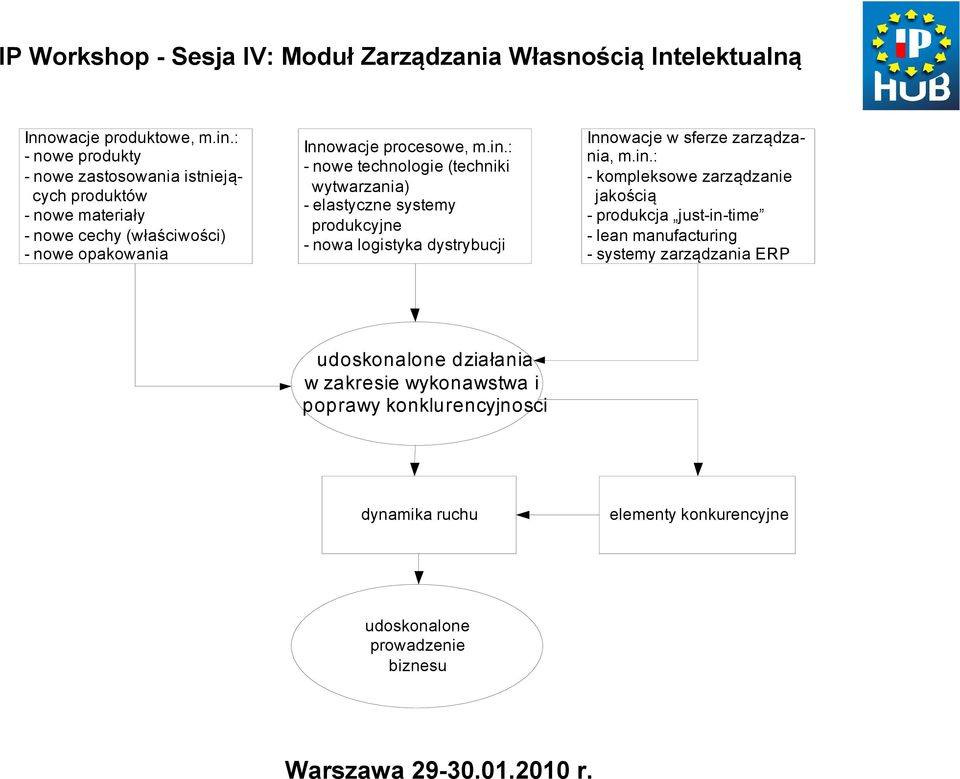 procesowe, m.in.
