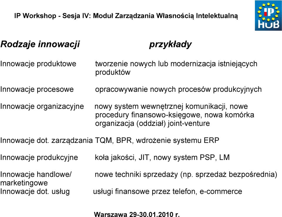 organizacja (oddział) joint-venture Innowacje dot.
