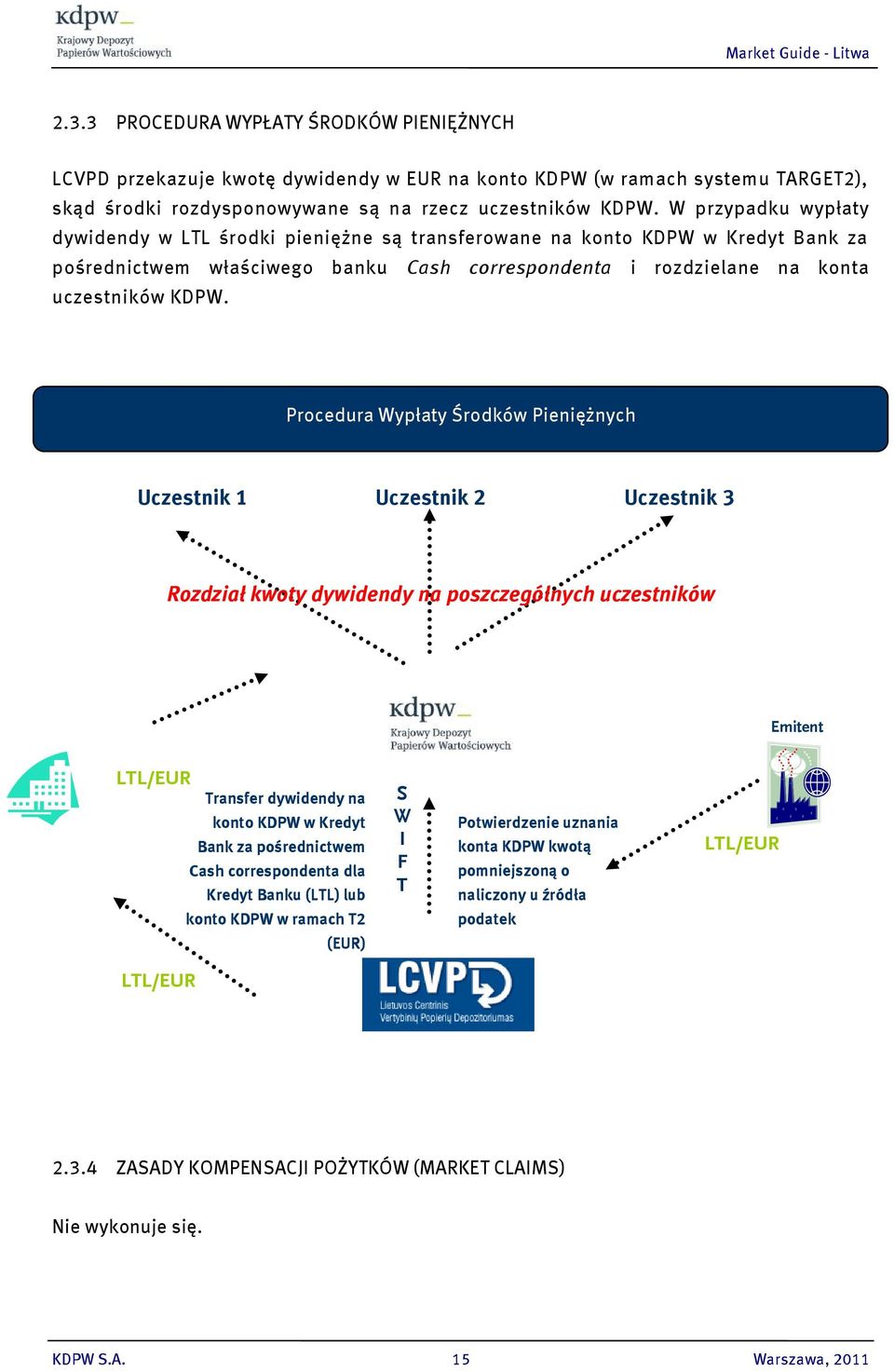 Procedura Wypłaty Środków Pieniężnych Uczestnik 1 Uczestnik 2 Uczestnik 3 Rozdział kwoty dywidendy na poszczególnych uczestników Emitent LTL/EUR Transfer dywidendy na konto KDPW w Kredyt Bank za