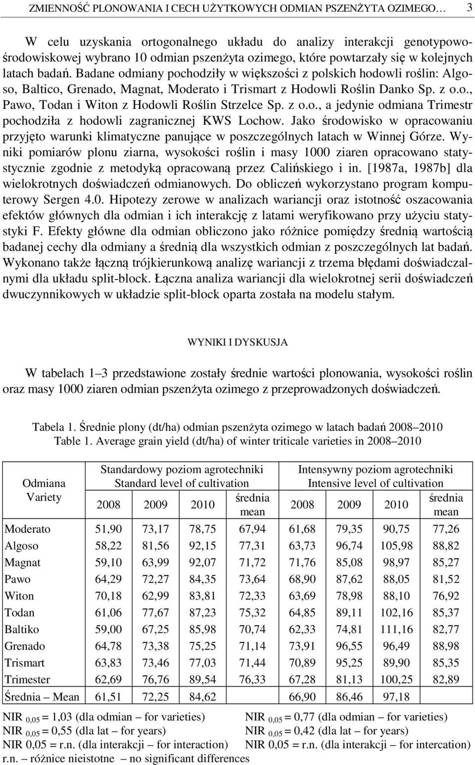 z o.o., a jedynie odmiana Trimestr pochodziła z hodowli zagranicznej KWS Lochow. Jako środowisko w opracowaniu przyjęto warunki klimatyczne panujące w poszczególnych latach w Winnej Górze.