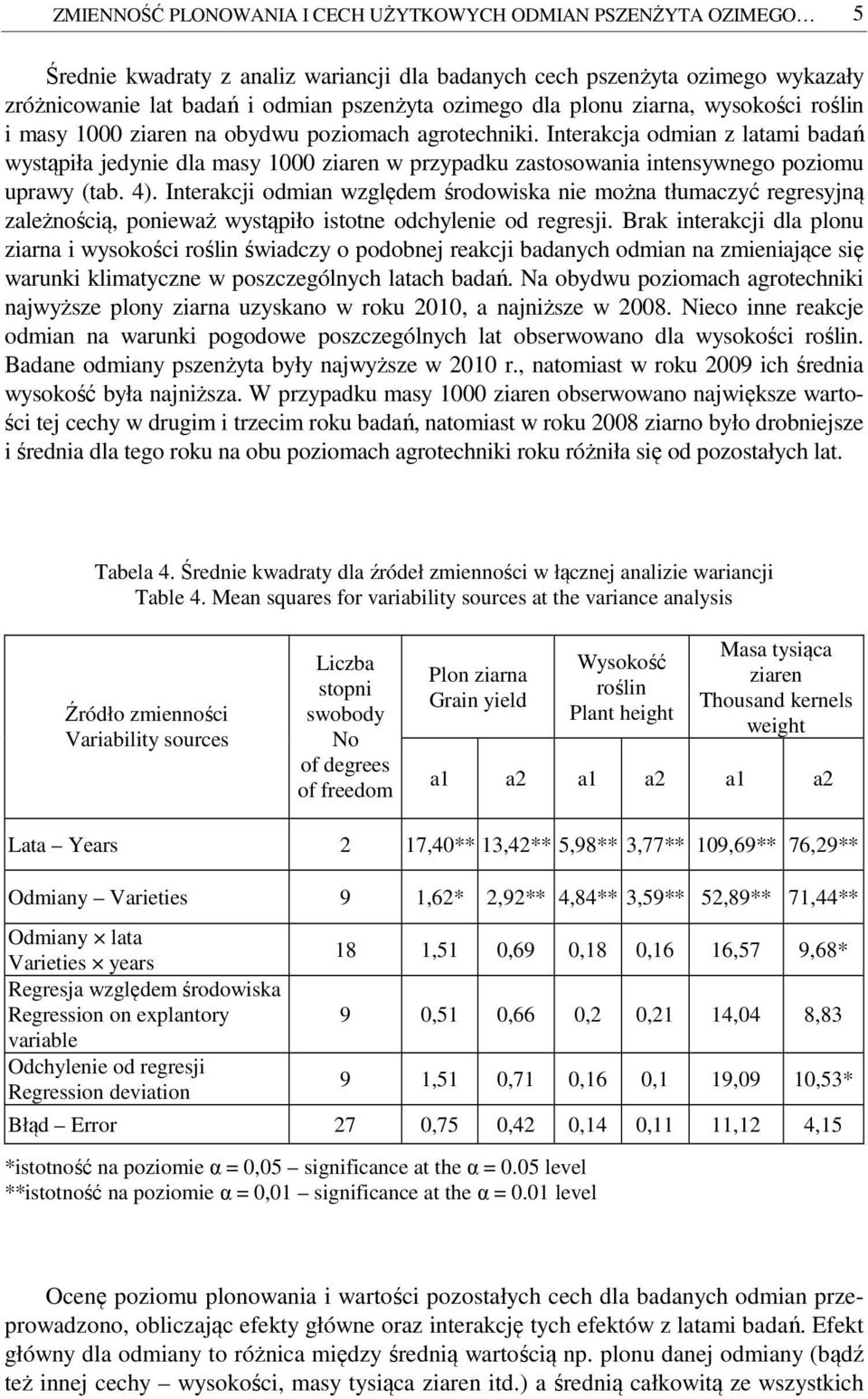 Interakcja odmian badań wystąpiła jedynie dla masy 1000 ziaren w przypadku zastosowania intensywnego poziomu uprawy (tab. 4).