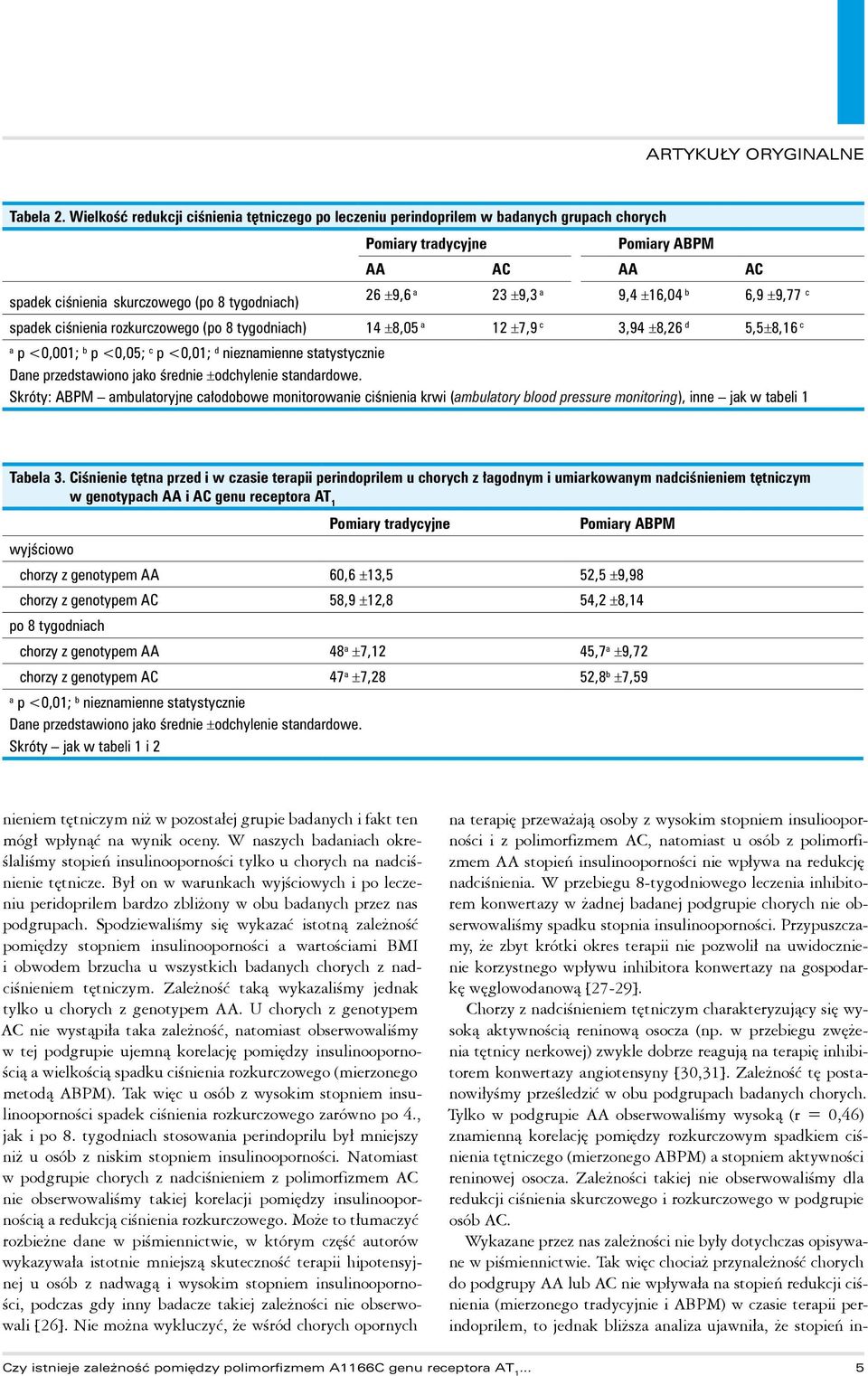 ±9,3 a 9,4 ±16,04 b 6,9 ±9,77 c spadek ciśnienia rozkurczowego (po 8 tygodniach) 14 ±8,05 a 12 ±7,9 c 3,94 ±8,26 d 5,5±8,16 c a p <0,001; b p <0,05; c p <0,01; d nieznamienne statystycznie Dane