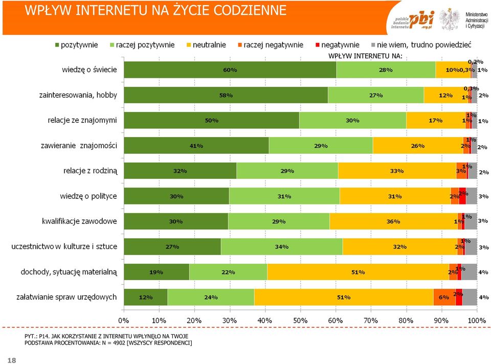 JAK KORZYSTANIE Z INTERNETU WPŁYNĘŁO NA