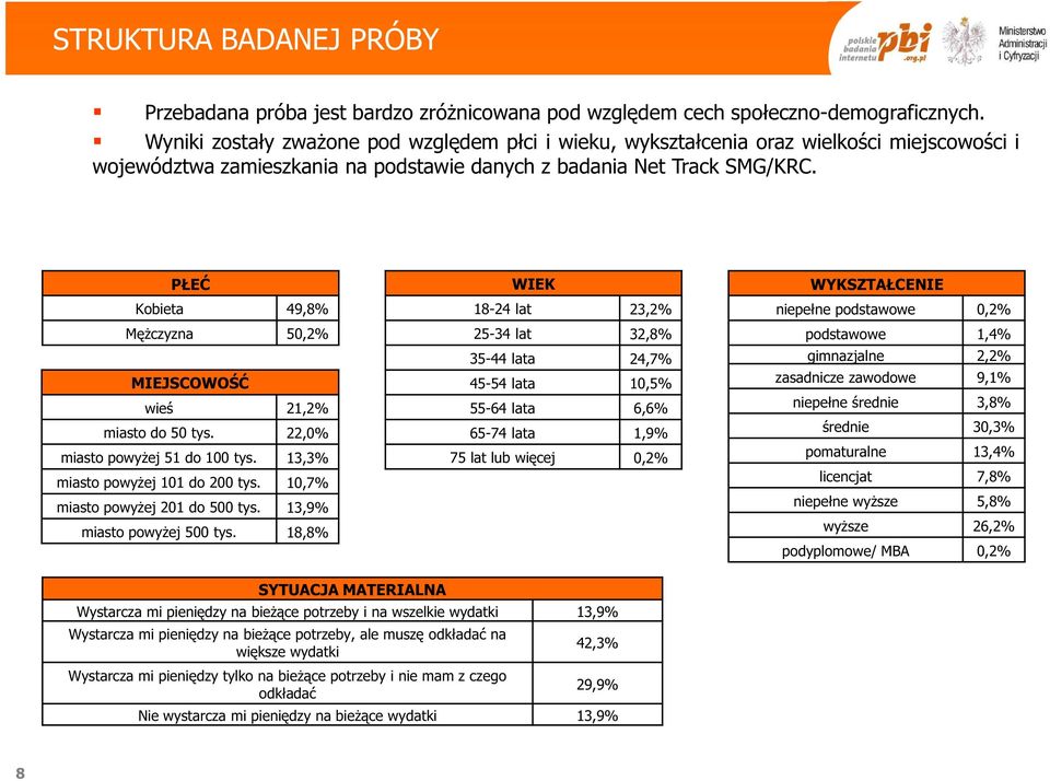 PŁEĆ Kobieta 49,8% Mężczyzna 50,2% MIEJSCOWOŚĆ wieś 21,2% miasto do 50 tys. 22,0% miasto powyżej 51 do 100 tys. 13,3% miasto powyżej 101 do 200 tys. 10,7% miasto powyżej 201 do 500 tys.