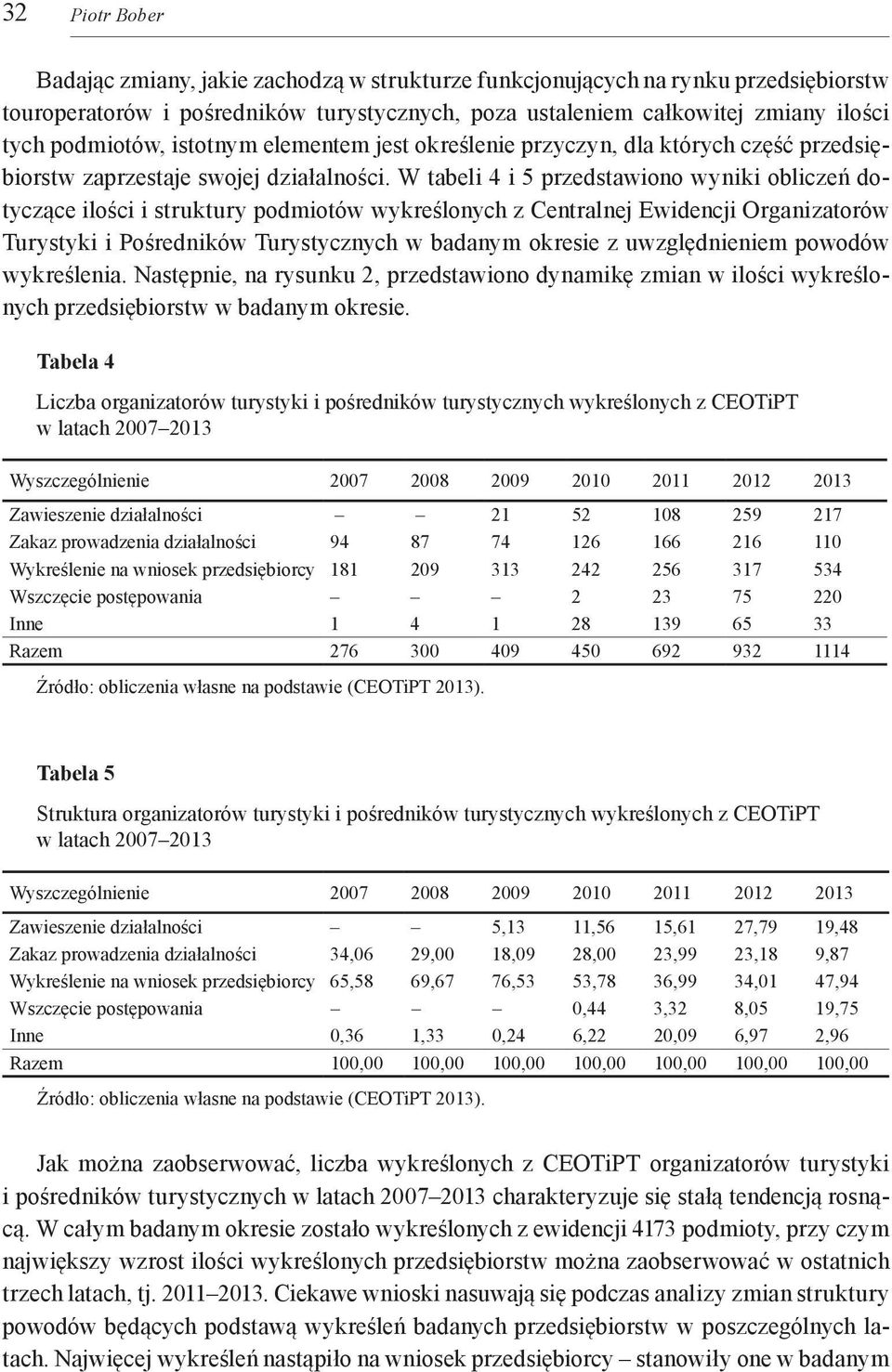 W tabeli 4 i 5 przedstawiono wyniki obliczeń dotyczące ilości i struktury podmiotów wykreślonych z Centralnej Ewidencji Organizatorów Turystyki i Pośredników Turystycznych w badanym okresie z