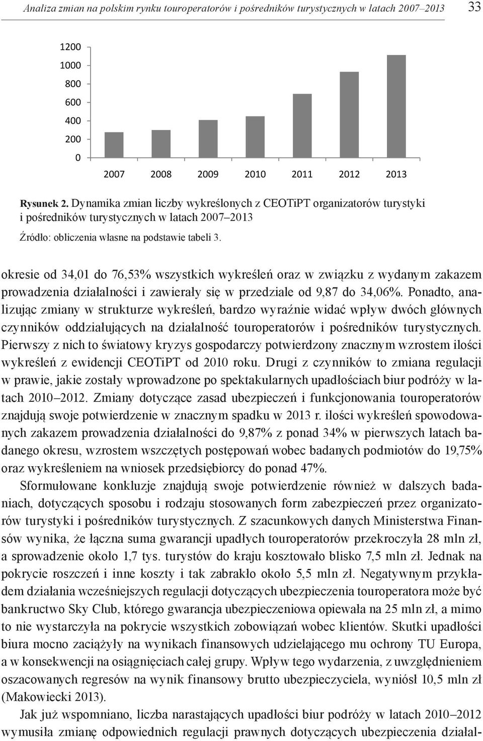 okresie od 34,01 do 76,53% wszystkich wykreśleń oraz w związku z wydanym zakazem prowadzenia działalności i zawierały się w przedziale od 9,87 do 34,06%.