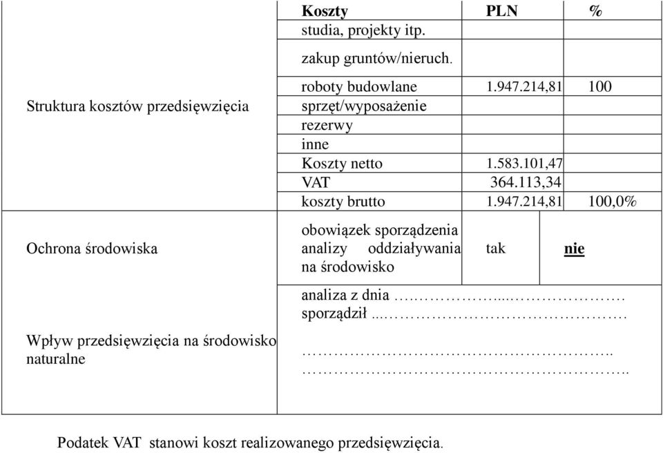 101,47 VAT 364.113,34 koszty brutto 336364.113 1.947.214,81 100,0%,34364.