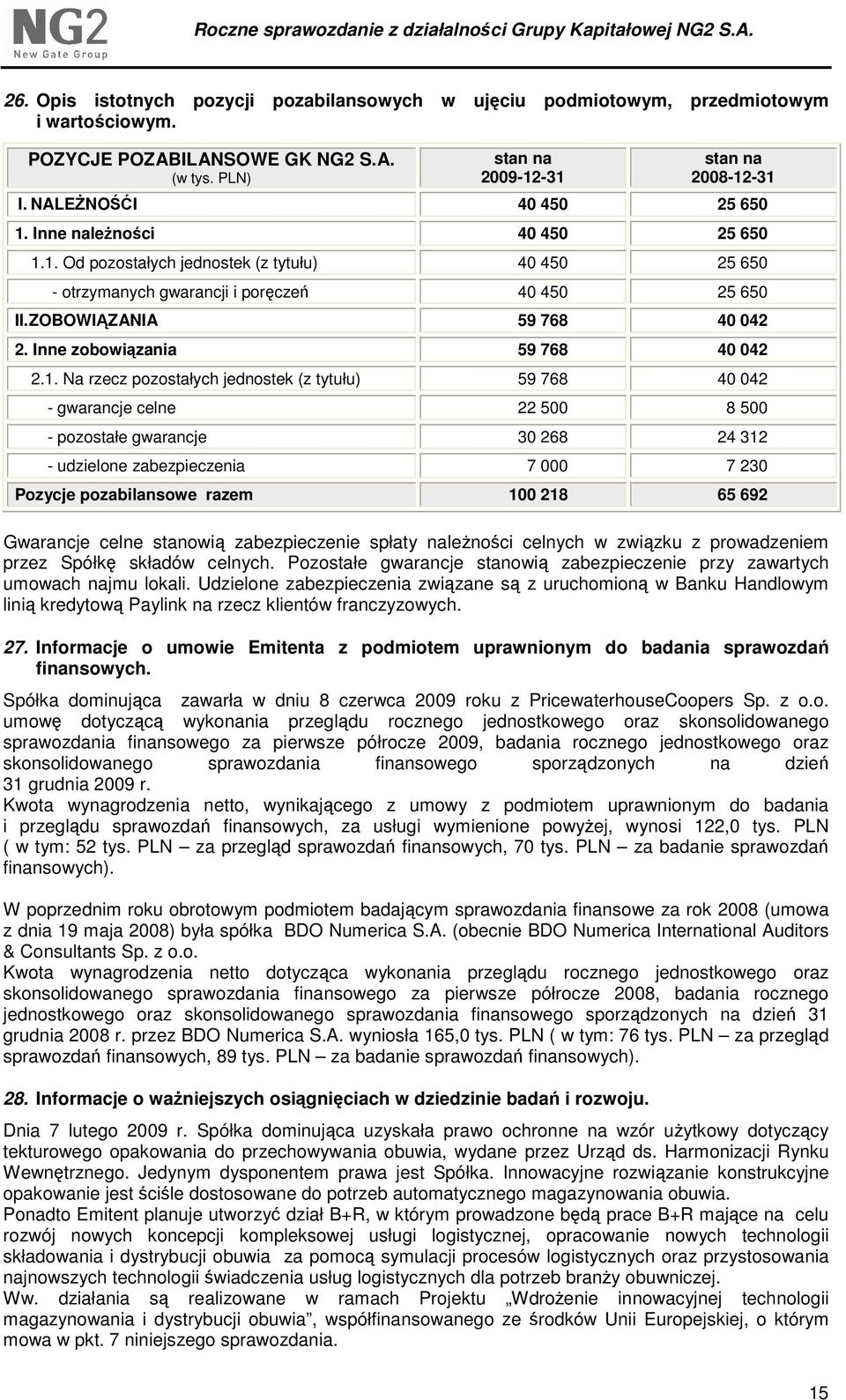 Inne zobowiązania 59 768 40 042 2.1.