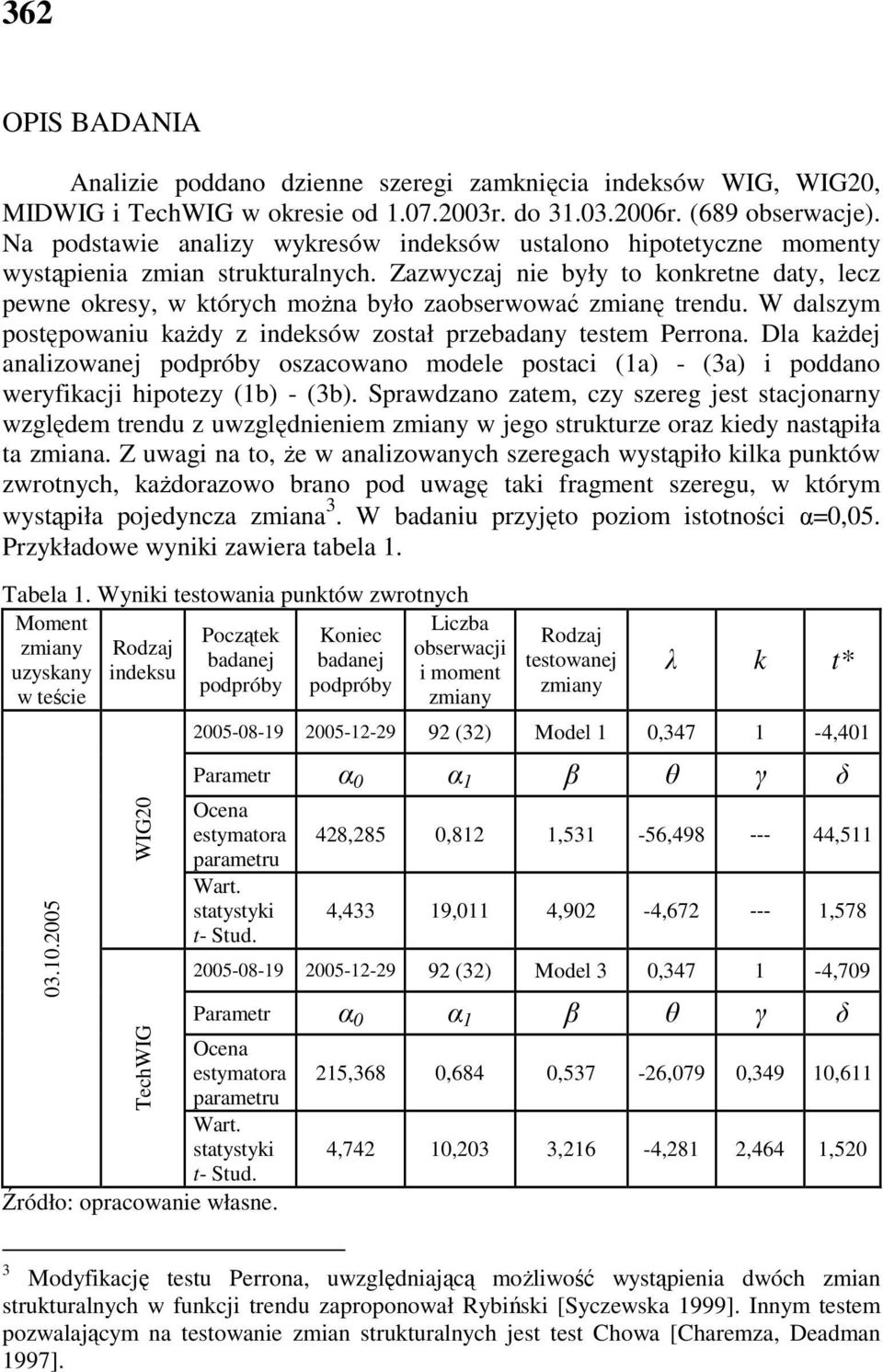 W dalszym posępowaniu kaŝdy z indeksów zosał przebadany esem Perrona. Dla kaŝdej analizowanej podpróby oszacowano modele posaci (a) - (3a) i poddano weryfikacji hipoezy (b) - (3b).