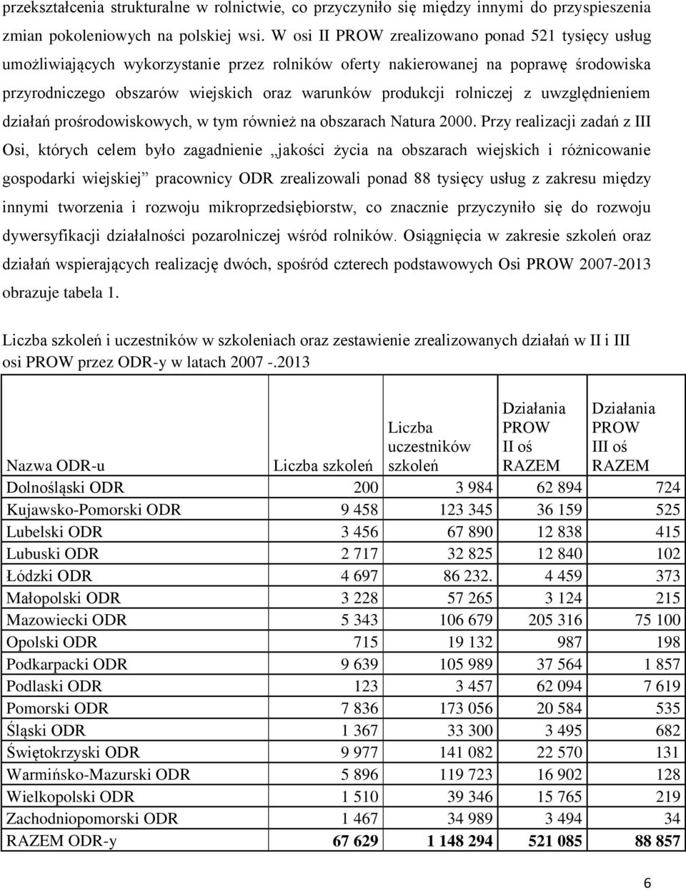 rolniczej z uwzględnieniem działań prośrodowiskowych, w tym również na obszarach Natura 2000.