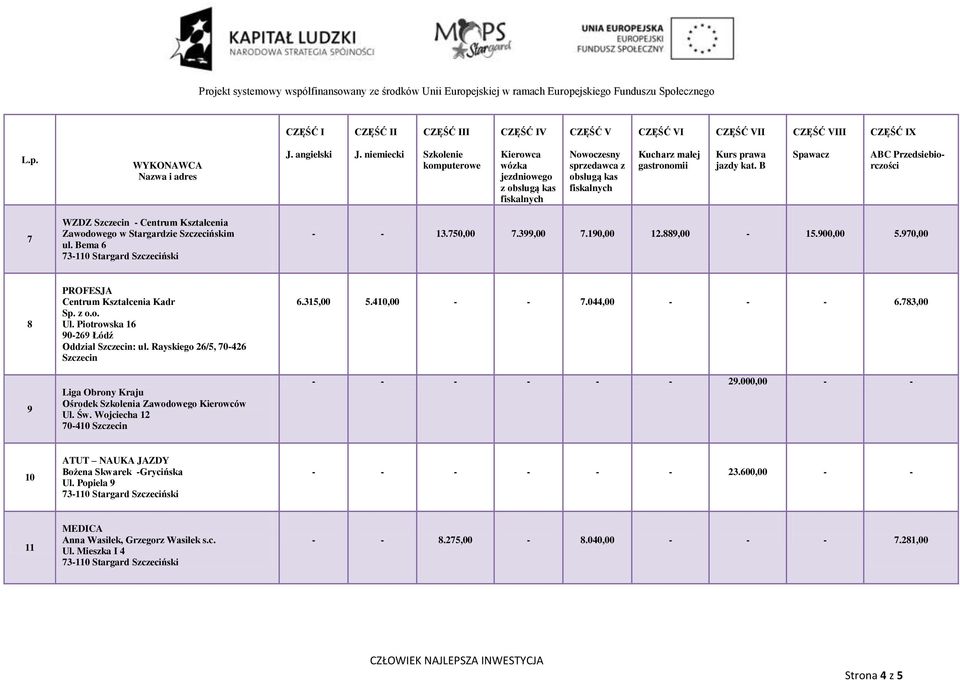 B Spawacz ABC Przedsiebiorczości 7 WZDZ Szczecin - Centrum Kształcenia Zawodowego w Stargardzie Szczecińskim ul. Bema 6 - - 13.750,00 7.399,00 7.190,00 12.889,00-15.900,00 5.