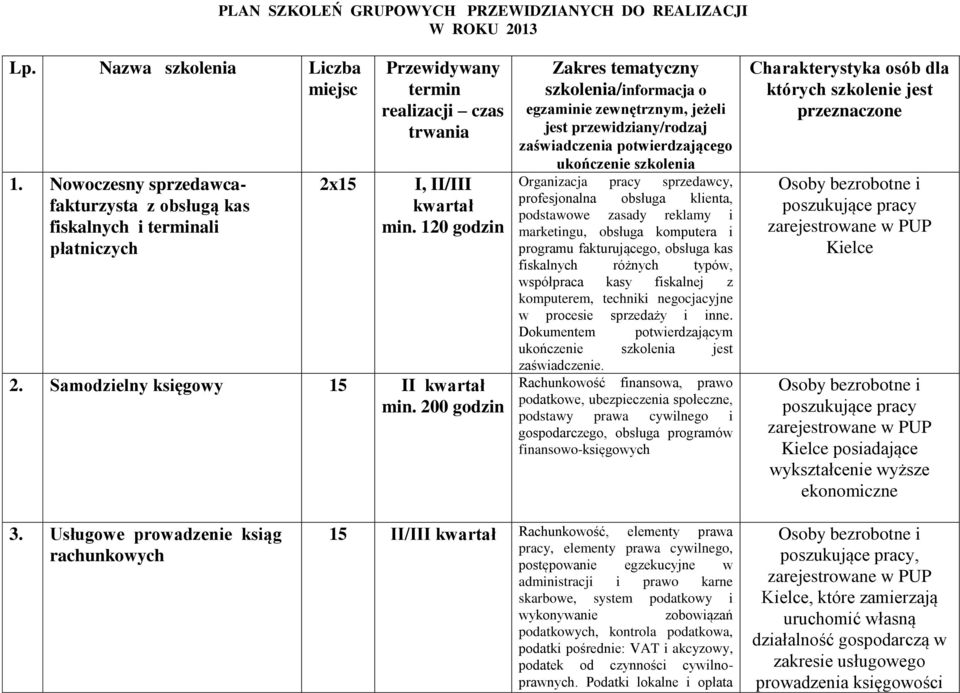 Samodzielny księgowy 15 II kwartał min.