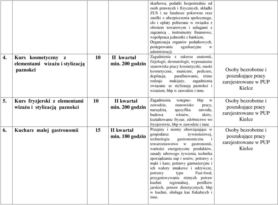 towarowym i usługami z zagranicą, instrumenty finansowe, współpraca jednostki z bankiem, Organizacja organów podatkowych, postępowanie egzekucyjne w administracji.