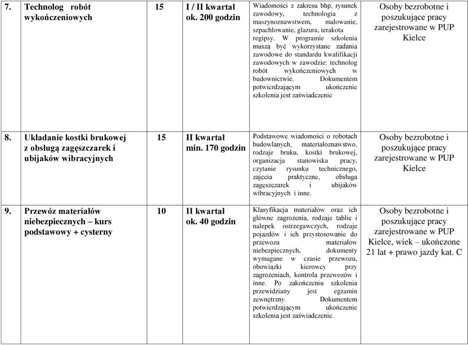 Dokumentem szkolenia jest zaświadczenie 8. Układanie kostki brukowej z obsługą zagęszczarek i ubijaków wibracyjnych 15 II kwartał min.