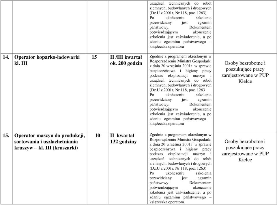 200 godzin Zgodnie z programem określonym w Rozporządzeniu Ministra Gospodarki z dnia 20 września 2001r w sprawie bezpieczeństwa i higieny pracy podczas eksploatacji maszyn i urządzeń technicznych do