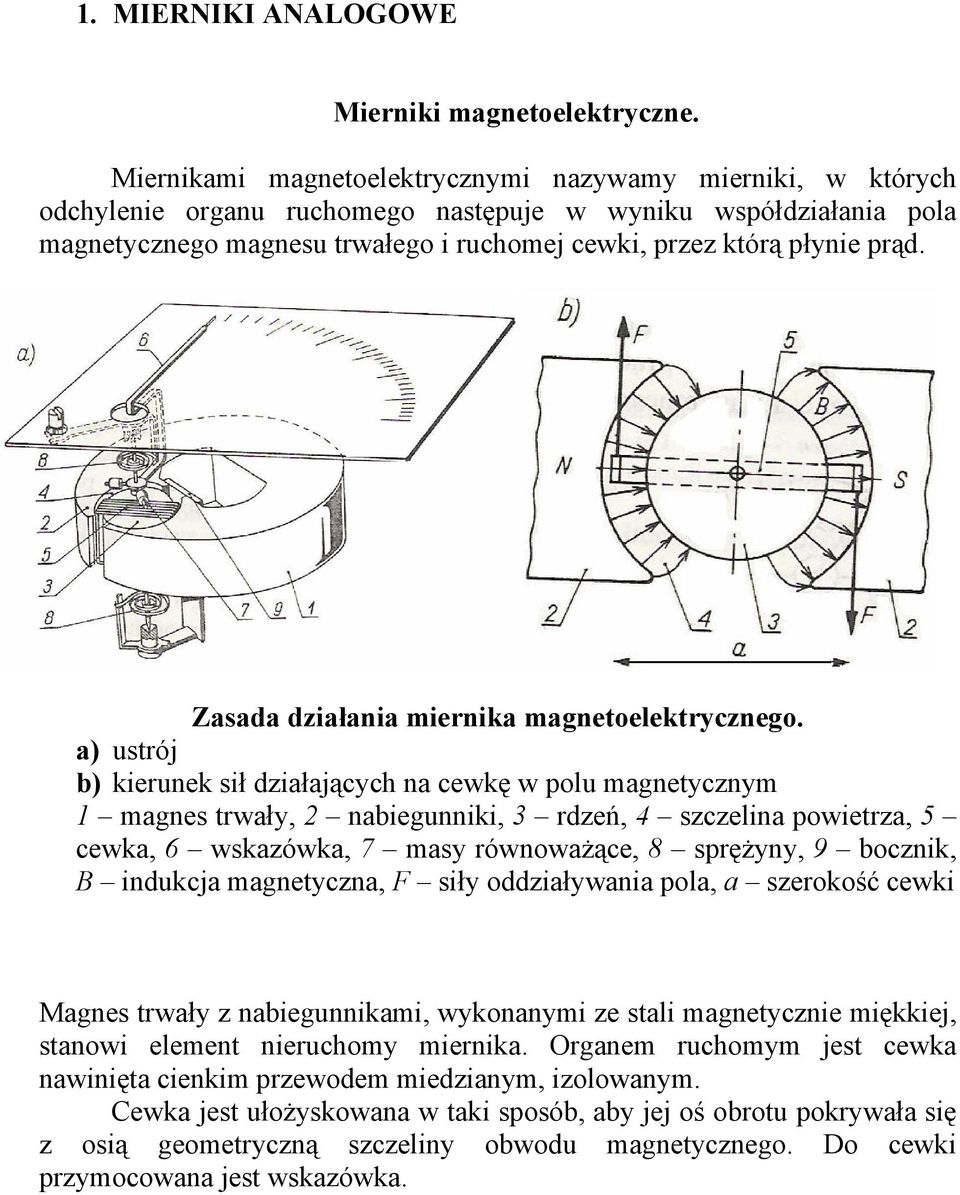 prąd. Zasada działania miernika magnetoelektrycznego.