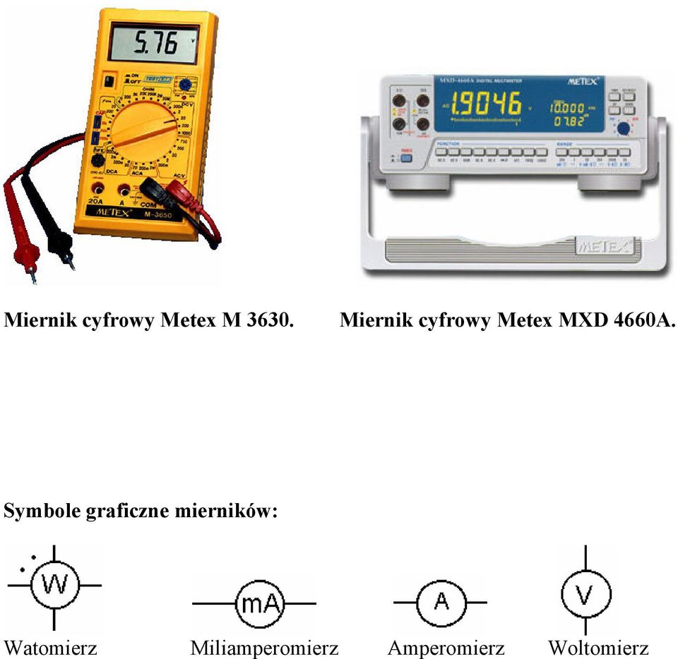 Symbole graficzne mierników: