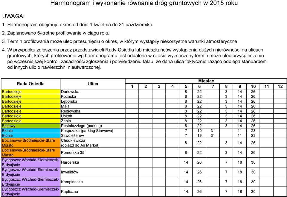 W przypadku zgłoszenia przez przedstawicieli Rady Osiedla lub mieszkańców wystąpienia dużych nierówności na ulicach gruntowych, których profilowanie wg harmonogramu jest oddalone w czasie wyznaczony
