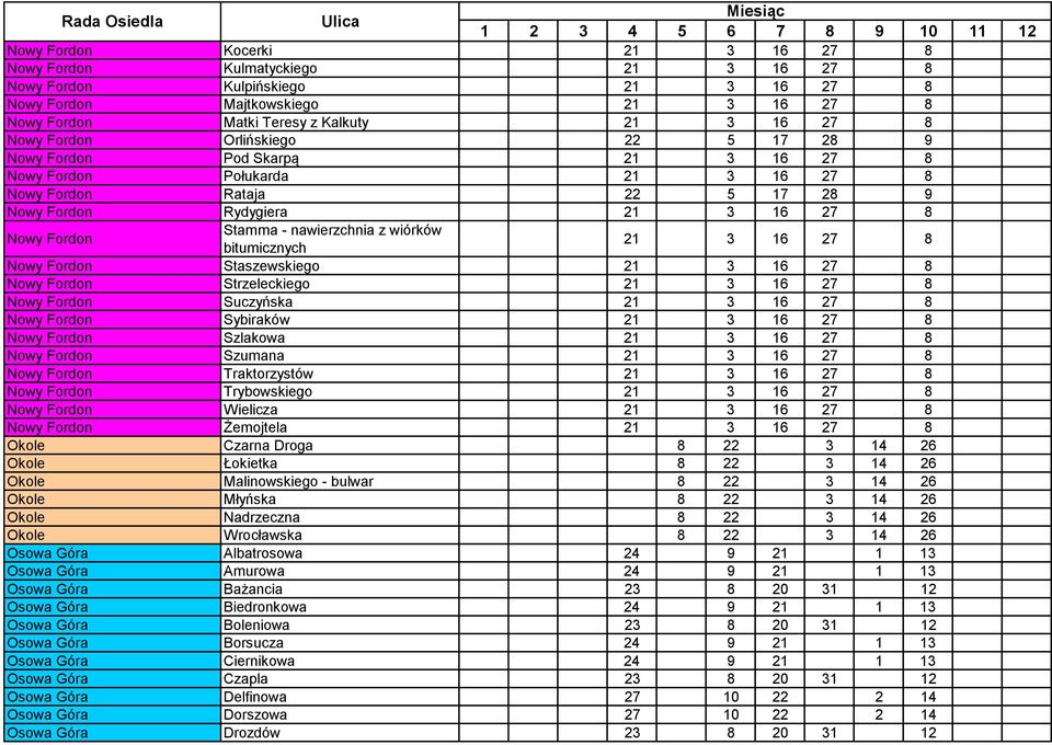 nawierzchnia z wiórków bitumicznych 21 3 16 27 8 Nowy Fordon Staszewskiego 21 3 16 27 8 Nowy Fordon Strzeleckiego 21 3 16 27 8 Nowy Fordon Suczyńska 21 3 16 27 8 Nowy Fordon Sybiraków 21 3 16 27 8