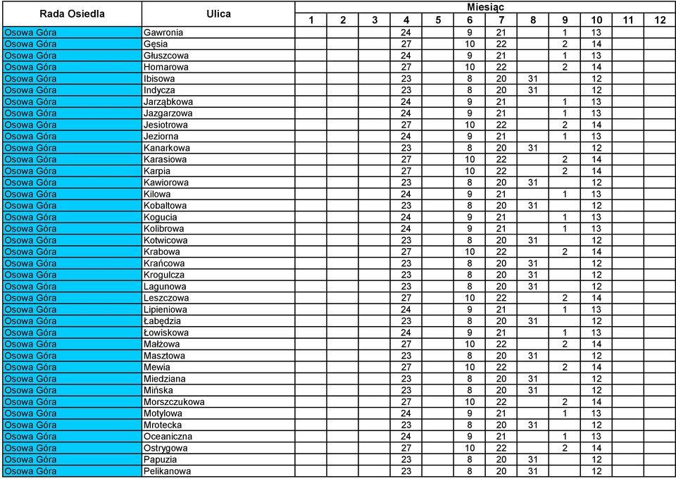 10 22 2 14 Osowa Góra Karpia 27 10 22 2 14 Osowa Góra Kawiorowa 23 8 20 31 12 Osowa Góra Kilowa 24 9 21 1 13 Osowa Góra Kobaltowa 23 8 20 31 12 Osowa Góra Kogucia 24 9 21 1 13 Osowa Góra Kolibrowa 24