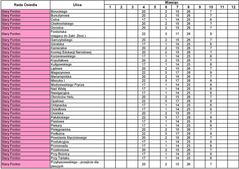 ) 22 5 17 28 9 Stary Fordon Garczyńskiego 20 2 15 26 7 Stary Fordon Góralska 17 1 14 25 6 Stary Fordon Kameralna 20 2 15 26 7 Stary Fordon Komisji Edukacji Narodowej 20 2 15 26 7 Stary Fordon
