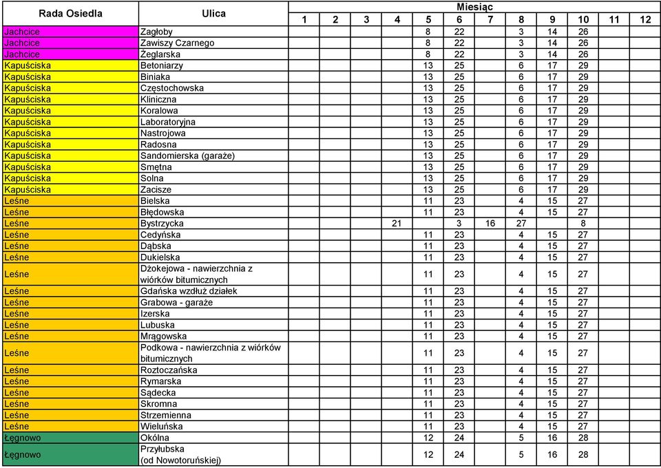 Sandomierska (garaże) 13 25 6 17 29 Kapuściska Smętna 13 25 6 17 29 Kapuściska Solna 13 25 6 17 29 Kapuściska Zacisze 13 25 6 17 29 Leśne Bielska 11 23 4 15 27 Leśne Błędowska 11 23 4 15 27 Leśne