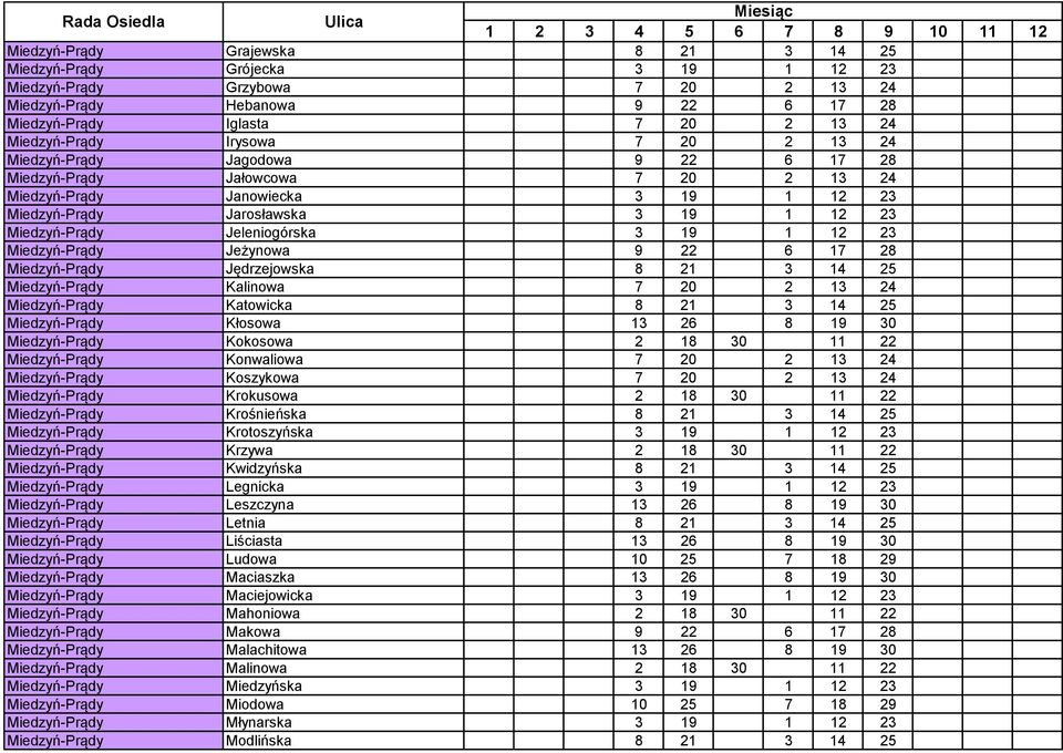 3 19 1 12 23 Miedzyń-Prądy Jeżynowa 9 22 6 17 28 Miedzyń-Prądy Jędrzejowska 8 21 3 14 25 Miedzyń-Prądy Kalinowa 7 20 2 13 24 Miedzyń-Prądy Katowicka 8 21 3 14 25 Miedzyń-Prądy Kłosowa 13 26 8 19 30