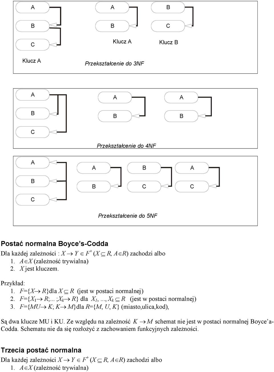 .., X k R (jest w postaci normalnej) 3. F={MU K; K M}dla R={M, U, K} (miasto,ulica,kod), Są dwa klucze MU i KU.