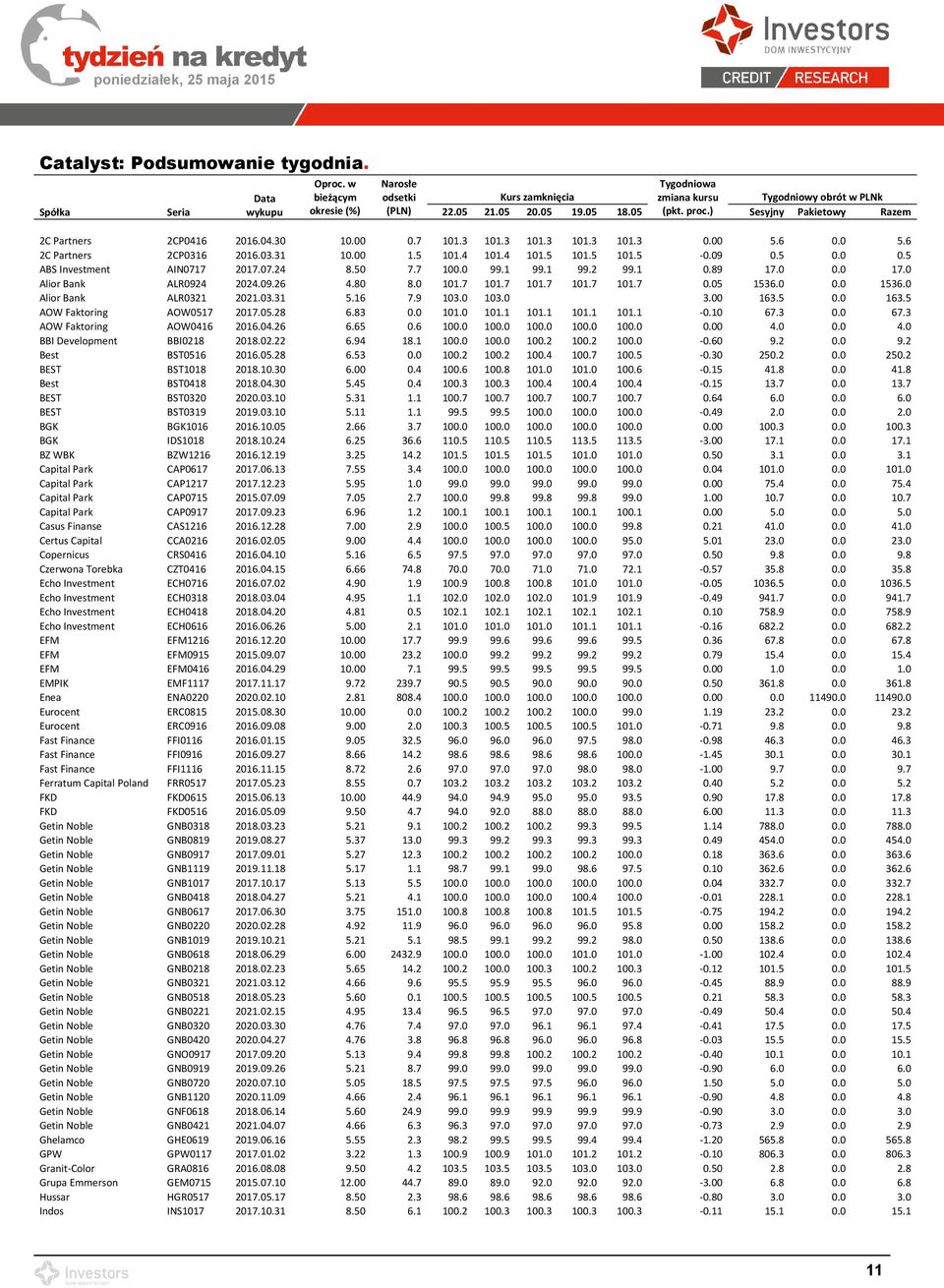 09 0.5 0.0 0.5 ABS Investment AIN0717 2017.07.24 8.50 7.7 100.0 99.1 99.1 99.2 99.1 0.89 17.0 0.0 17.0 Alior Bank ALR0924 2024.09.26 4.80 8.0 101.7 101.7 101.7 101.7 101.7 0.05 1536.0 0.0 1536.