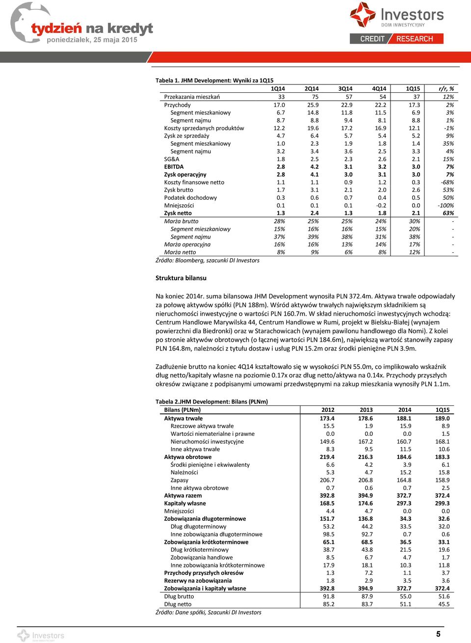 2 3.4 3.6 2.5 3.3 4% SG&A 1.8 2.5 2.3 2.6 2.1 15% EBITDA 2.8 4.2 3.1 3.2 3.0 7% Zysk operacyjny 2.8 4.1 3.0 3.1 3.0 7% Koszty finansowe netto 1.1 1.1 0.9 1.2 0.3-68% Zysk brutto 1.7 3.1 2.1 2.0 2.