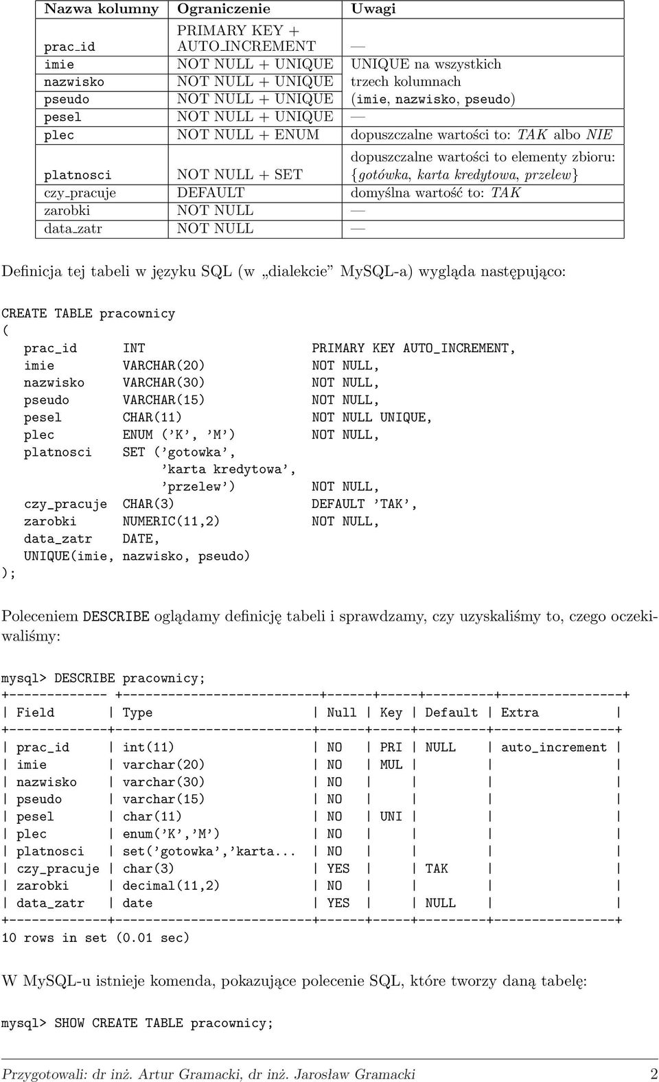 pracuje DEFAULT domyślna wartość to: TAK zarobki NOT NULL data zatr NOT NULL Definicja tej tabeli w języku SQL (w dialekcie MySQL-a) wygląda następująco: CREATE TABLE pracownicy ( prac_id INT PRIMARY